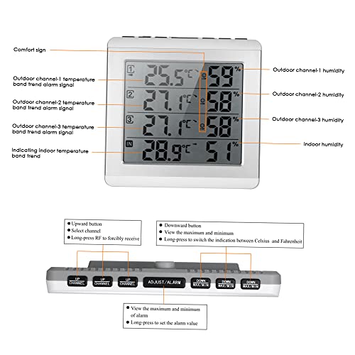 ZASCHMOY Verbessertes Innen-Außenthermometer, Großes Display, Vierkanal-Temperatur-Feuchtigkeitsmessgerät für Zuhause, Alarmaufzeichnung Max/Min