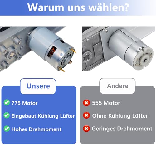 Jvnvlki Linear Actuator Hubkolbenmotor DC 24V 20-80mm 120rpm,Maximaler Schub 18kg mit Drehzahlregler,Steckverbinder mit großem Ende,Fernbedienung,Ständer-Kit (24V80mm120rpm)