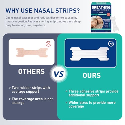 Extra Strength Nasal Strips for Better Breathing–Clear, Hypoallergenic for Sensitive Skin– Drug-Free Snoring & Congestion Relief–44 Count