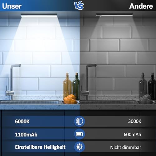 Schrankbeleuchtung Unterbauleuchte Küche LED Lampe - 20cm Bewegungsmelder Licht Akku Schrank Beleuchtung - Batterie Leuchte Schranklicht Lichtleiste Kabellos Leiste Küchen USB Light Aufladbar Dimmbar