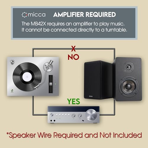 Image of Micca MB42X Advanced Passive Bookshelf Speaker Pair for Stereo /Home Theater | 4-inch carbon-fiber woofer, silk-dome tweeter and 18dB crossover provide open, balanced dynamics with low-distortion bass.