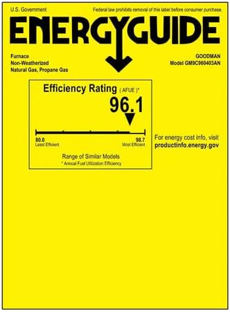 EnergyGuide label for Goodman furnace showing 96.1% AFUE.