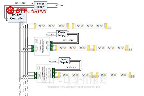 Gimax 24 a four-channel RGBW LED signal repeater 4-way power amplifier