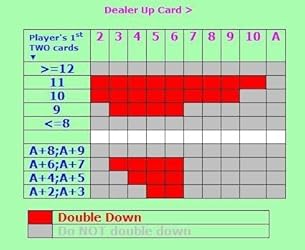 Blackjack Basic Strategy Chart: 4/6/8 Decks, Dealer Stands on All 17s ...