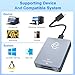 CFexpress Type A and SD Dual-Slot Card Reader, USB 3.1 Gen 2 10Gbps CFexpress Reader, Portable CF Express Card Reader Included USB C to USB A/C Cable, Compatible with Windows/Mac/Linux/Android