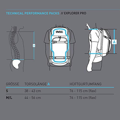 EVOC sac À Dos Explorer PRO 30l Gris, Zaino da