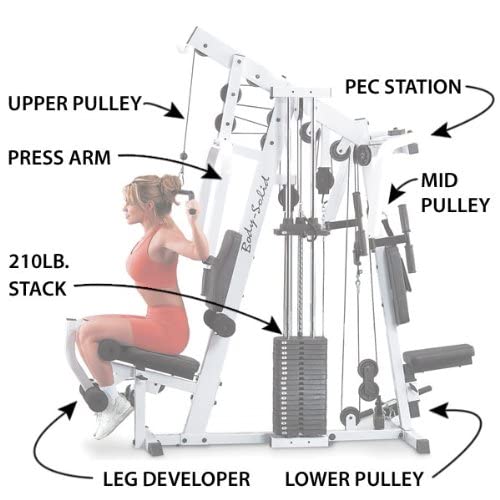 BodySolid StrengthTech EXM2500S Home Gym Number 1 For Home Fitness