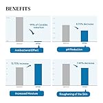 Intimate Care Gel | 10-Day Intensive Care Package | Vaginal Probiotics Applicator | Yeast Infection Care | BV Gel | pH Balance Gel | Itchiness and Unpleasant Odor | 1Box x 10pcs - Image 4