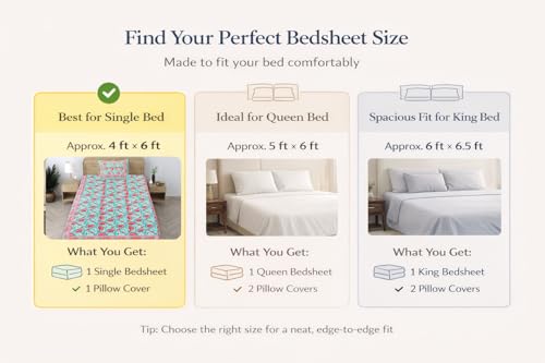 Image of elanorhomes 100% Cotton 240 TC Single Bed Sheet Set | Floral Printed Bedsheet with Pillow Cover | Soft Breathable Fabric for Bedroom | 60x90 Inches (Torquoise Pink Lotus)