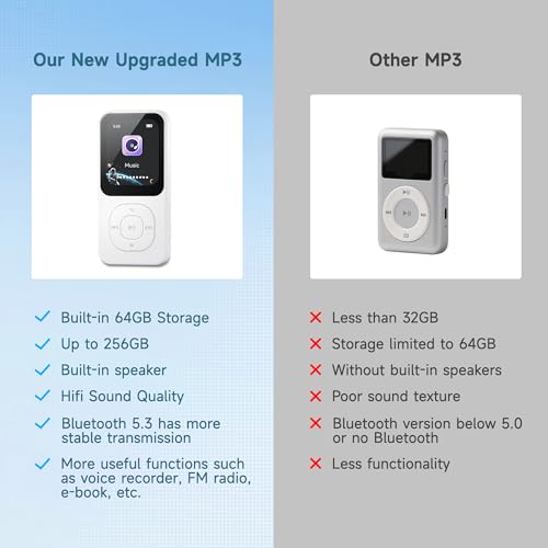 PECSU 64GB MP3 Player with Bluetooth 5.3, 30 Hrs Playtime, HD Screen Portable Music Player for Sports, Built-in Speaker, FM Radio, Voice Recorder, E-Book, Sleep Timer, Expandable Up to 256GB (White)