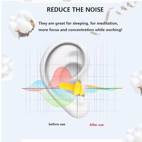 Image of Ear Plugs, 8 Pairs Reusable Earplugs for Sleeping Noise Cancelling Waterproof Noise Reduction Earplugs for Sleeping, Swimming, Snoring, Concerts, Work, Noisy Places