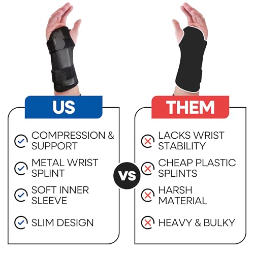 Carpal Tunnel Wrist Brace | Night Wrist Support Guard | Wrist Splint & Hand Brace | Carpal Tunnel Syndrome & Wrist Tendonitis Pain Relief with Forearm Compression | For Men & Women (Left Wrist Brace)