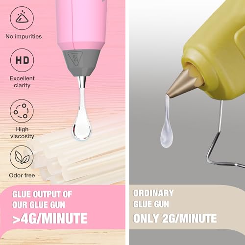 WORKPRO Cordless Glue Gun 3.6V with 20pcs Glue Sticks (7x100mm) | Fast Preheating Hot Glue Gun with 2500mAh Lithium-ion Battery | Automatic-Power-Off Glue Gun for Crafting with Indicator Lights | Pink - Image 2