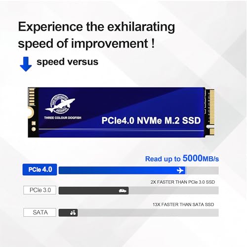 Image of Dogfish 1TB M.2 PCIe 4.0 NVMe SSD 2280 Gen 4x4, Internal Gaming Solid State Drive up to 5000MB /s 3D NAND Flash M Key Low Power Consumption Disk, Upgrade Storage for Desktop, Laptop, ps5