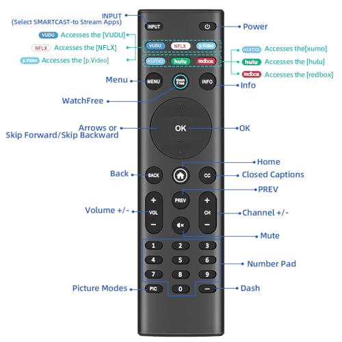 Image of for VIZIO-Smart-TV-Remote-Control, Universal Replacement XRT140 for VIZIO All LED LCD HD 4K UHD HDR Smart TVs