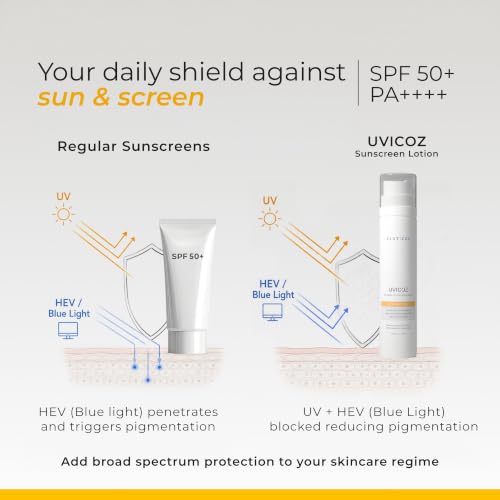Image of Ceuticoz Uvicoz Sunscreen Lotion | For Sunburn, Tanning & Photoaging | Broad-spectrum UV protection & hydration | Octocrylene & Aloe Vera | All Skin Types | 50ml