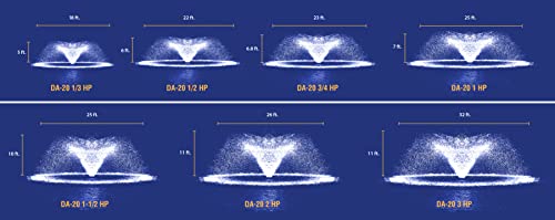 Scott Aerator Da-20 Display Pond Aerator - 1/2 Horse Power 115V 70Ft Cord | Aerating Pond Fountain For Up To 3/4 Acre | Pond Aerator Pump For Small Ponds | Pond Aeration System #TOP4