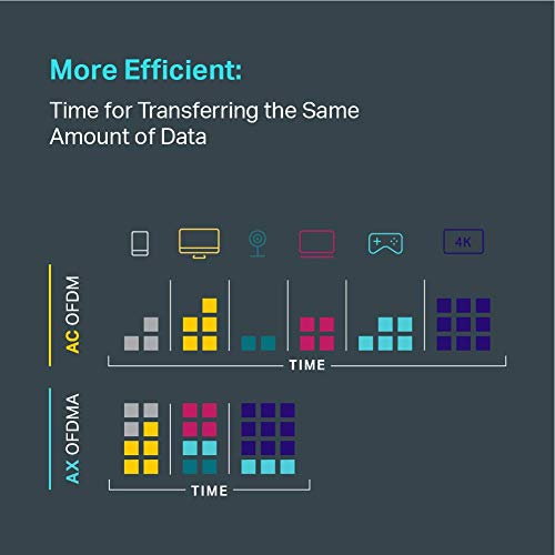 TP-Link AX6000 WiFi 6 Router(Archer AX6000) -802.11ax Wireless 8-Stream Gaming Router, 2.5G WAN, 8 Gigabit LAN Ports, MU… - Image 7