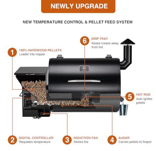 Z GRILLS ZPG-7002B Newly Upgrade Wood Pellet Grill & Smoker, 8 in 1 BBQ Grill Auto Temperature Controls, inch Cooking Area, 700 sq in Black - Image 4