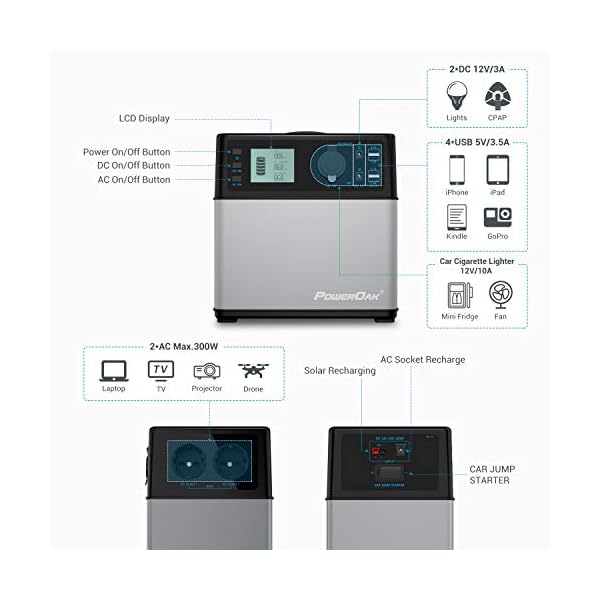 Tragbare Powerstation, PowerOak Solar Generator PS5B 400Wh Lithium-Ionen Stromspeicher (Ladbar über die Steckdose… – Bild 4