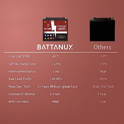 Battanux YTX5L-BS 12V5Ah SLA/AGM Motorcycle Battery - Maintenance Free, No Tool Installation, Advanced Tech, Environmental | Fits ATV/UTV/Snowmobile/Motorbike — view 3