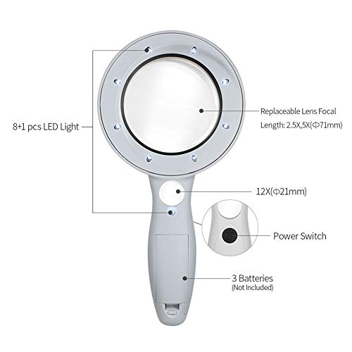 Loupe de poche pour aînés souffrant de basse vision avec éclairage