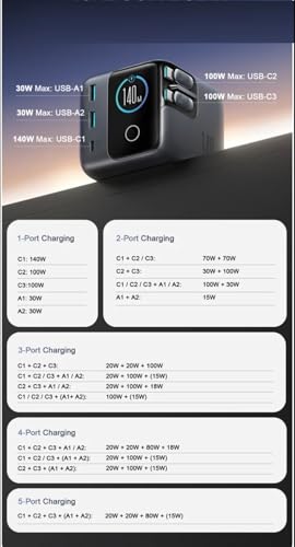 Image of INICIO 140W 5 Port USB-C Desktop Charger, Dual Retractable 100W Type C Cables, Fast Charging Station with LCD Display for MacBook Pro Air iPad iPhone 17 16 XPS 13 /15 Galaxy S26 S25 Pixel & More