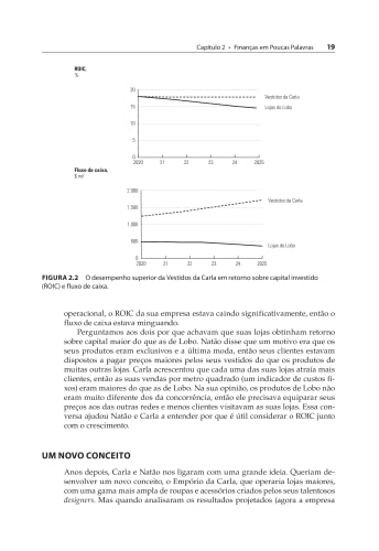 Avaliação de empresas