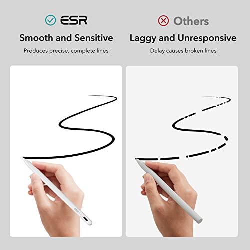 ESR Stylus Pen para iPad com sensibilidade à inclinação, iPad Stylus Pencil para Apple iPad 9/8/7/6,