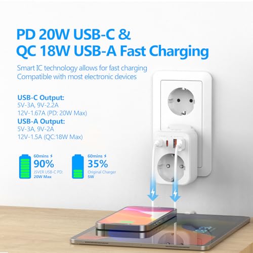 JSVER Reiseadapter Weltweit Set,Internationaler Reisestecker mit USB C(PD 20W), Typ A/C/D/G/I/J/L/M Stecker Steckdosenadapter mit 4 USB für USA/Italien/Schweiz/Europa/UK/Südafrika/Japan/AUS-Weiß