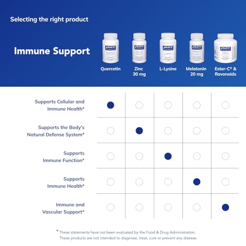 image for Pure Encapsulations Quercetin - 500 mg - Immune Support, Cellular Heal