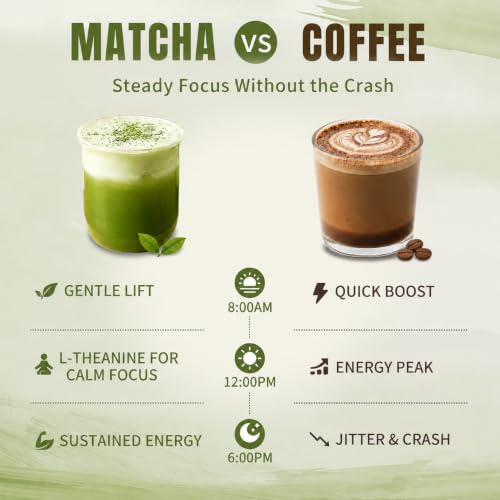 SUKIMI Organic Ceremonial Matcha Powder, First Harvest Ceremonial Grade Matcha, Smooth Green Tea Powder for Daily Drinking, USDA Organic, Non-GMO — view 5