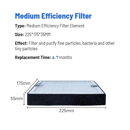 Miniatura 4 de Knokoo Filtro Legal 150 Intercambió 5 Filtros De Alto Nivel Y 1 Filtro Hepa Medio Con Un Filtro De Carbono. Para Los 150 W, No Blanco 1 Juego Puede Reemplazar El Filtro