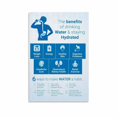 Benefits Of Drinking Water Poster Your Body Needs Water (5)