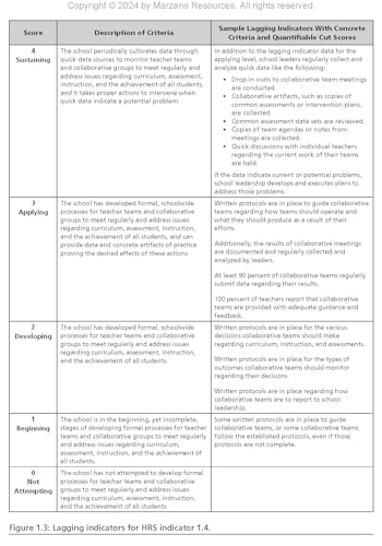 Snapklik.com : Five Big Ideas For Leading A High Reliability School