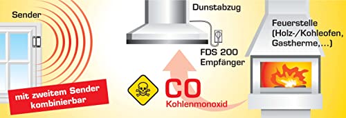 Fensterkontaktschalter Schabus Funk-Abluftsteuerung FDS 200