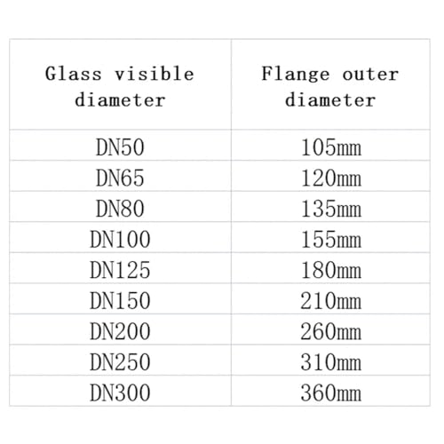 Schauglas, Sichtglas aus Edelstahl / Flanschglas