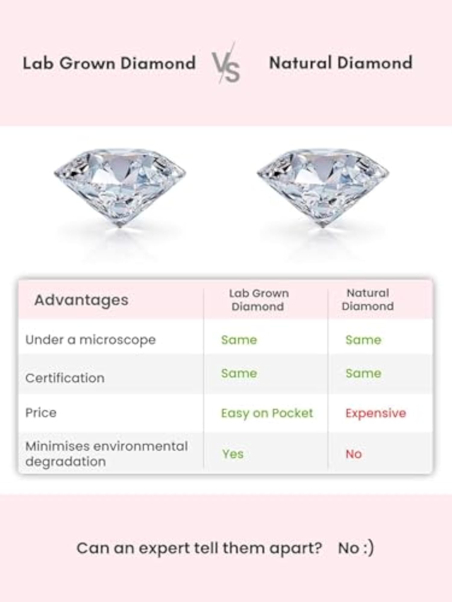 Lab Grown Diamond Solitaire Pendant, Elegant
