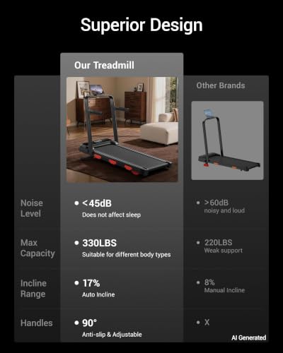 Image of 17% Auto Incline Walking Pad Treadmill with 12-Level, 43″ High Armrests