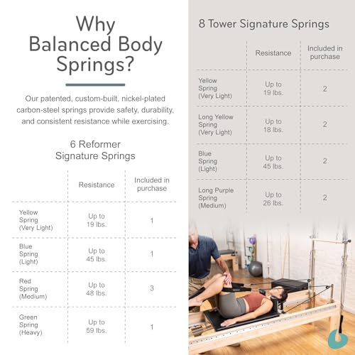 Balanced Body Clinical Pilates Reformer Expert Tips