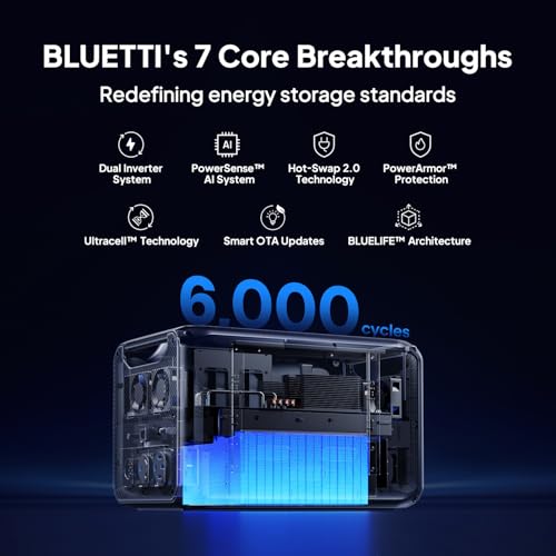 Image of BLUETTI Apex 300 Portable Power Station & B500K Expansion Battery, 7884.8Wh LFP Battery Backup with 6 3840W AC Outlets (7680W Surge), 120V /240V Dual Voltage Output, for Home, RV and Emergencies