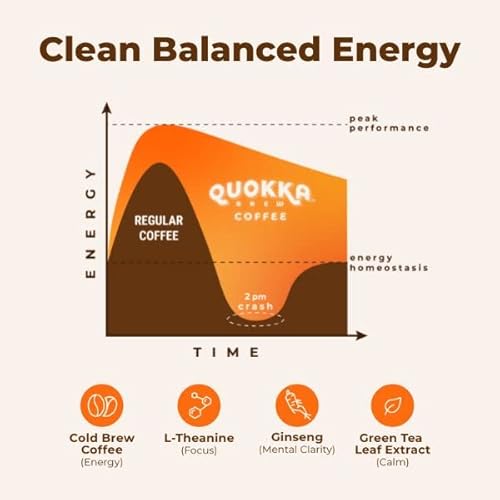 Quokka Brew Jitter-Less Coffee - Healthy Organic, Vegan, Ready To Drink, 8.4Oz Canned Cold Brew - Low Calorie, Low Sugar, Dairy-Free Beverage - Ginseng, L-Theanine (Chocolate Cereal Milk Latte, 12 Pack) #TOP3