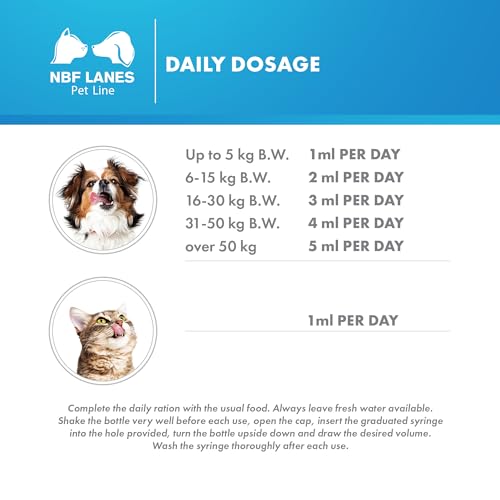 NBF Lanes | Gastrovom Hund und Katze, schmackhaftes Gel 50 ml, zur Erhaltung der normalen Magenfunktion