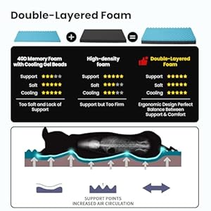 Cooling-Dog-Beds-for-Large-Dogs-Orthopedic-Memory-Foam-Dog-Bed-Large-Pet-Beds-with-Washable-Cover-Ideal-for-Arthritic-Dogs-Up-to-65Lbs - Cucciolini Doodles   Cooling-Dog-Beds-for-Large-Dogs-Orthopedic-Memory-Foam-Dog-Bed-Large-Pet-Beds-with-Washable-Cover-Ideal-for-Arthritic-Dogs-Up-to-65Lbs