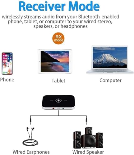 Image of MICROWARE Bluetooth Transmitter Receiver, 2-in-1 Wireless Bluetooth Audio Adapter, 3.5mm AUX RCA Adapter, RCA Bluetooth Transmitter Receive for TV /Car /PC /Headphones Home Stereo System