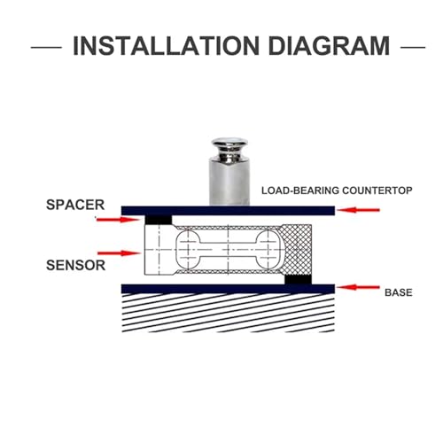Sensor de pesaje P100 para optimizar la báscula de tu negocio de paquetería 3