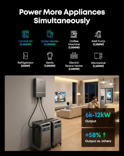Image of Anker SOLIX F3800 Plus Portable Power Station, 3,840Wh, 3,200W Solar Input3,840Wh LiFePO4 Battery, Expandable to 53kWh, 6,000W Solar Generator for Home, RVs, and Emergencies, UPS（RENEWED）