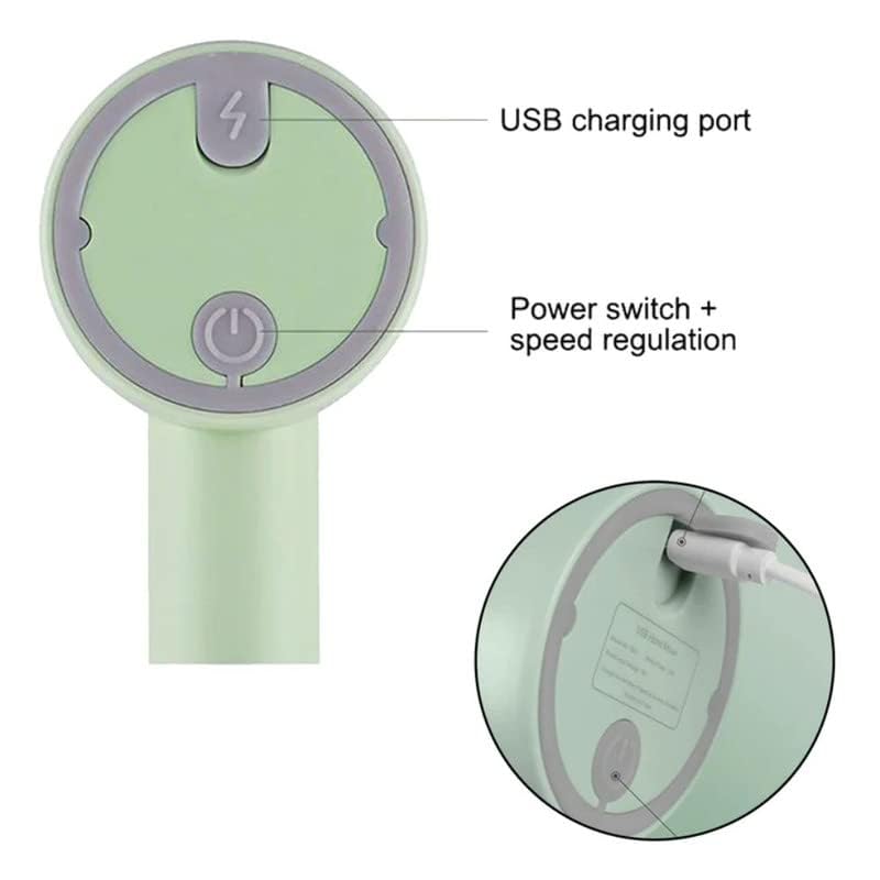 Product Variant View
