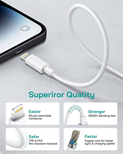 Iphone 12 13 14 Fast Charger,【Apple Mfi Certified】 2-Pack 20W Type C Fast Charger Block With 6Ft Usb-C To Lightning Cable Compatible With Iphone 14 13 12 11 Pro Max/Pro/Plus/Mini/Xs Max/Xr/X, Ipad #TOP2