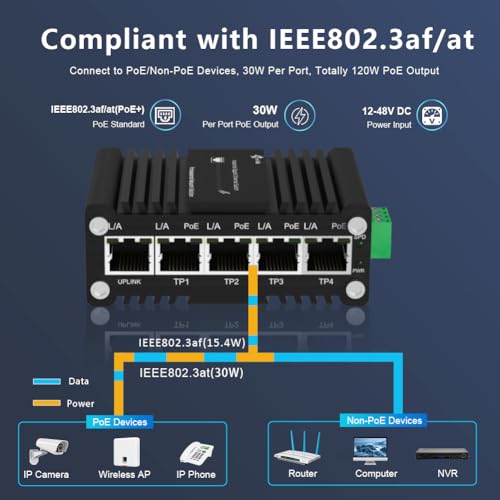 Image of Mini Industrial 4-Port 10 /100 /1000BASE-T 802.3at PoE + 1-Port 10 /100 /1000T Ethernet Switch, Din Rail Unmanaged 10 /100 /1000Mbps Network Switch 30W /Port Max 120W 12-48V DC Thick Shell